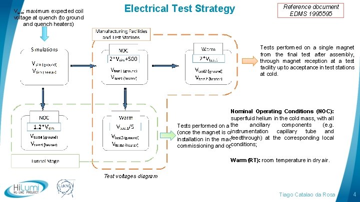 Vsim: maximum expected coil voltage at quench (to ground and quench heaters) Electrical Test