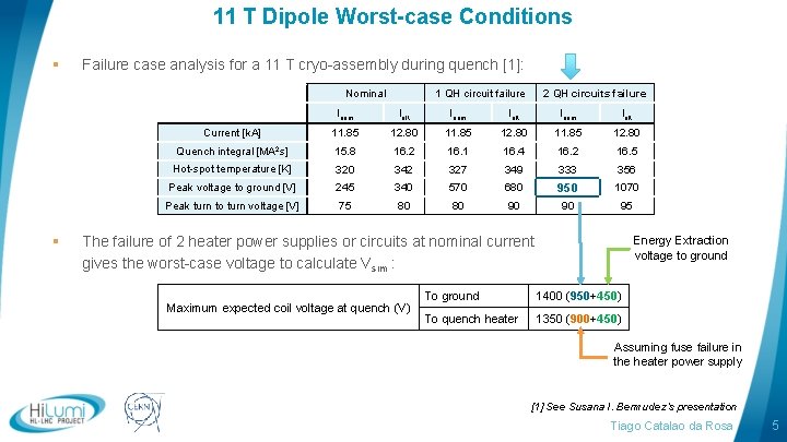 11 T Dipole Worst-case Conditions § Failure case analysis for a 11 T cryo-assembly