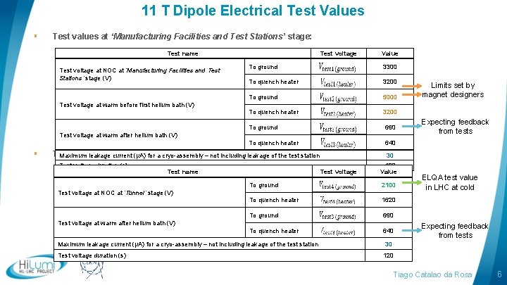 11 T Dipole Electrical Test Values § Test values at ‘Manufacturing Facilities and Test