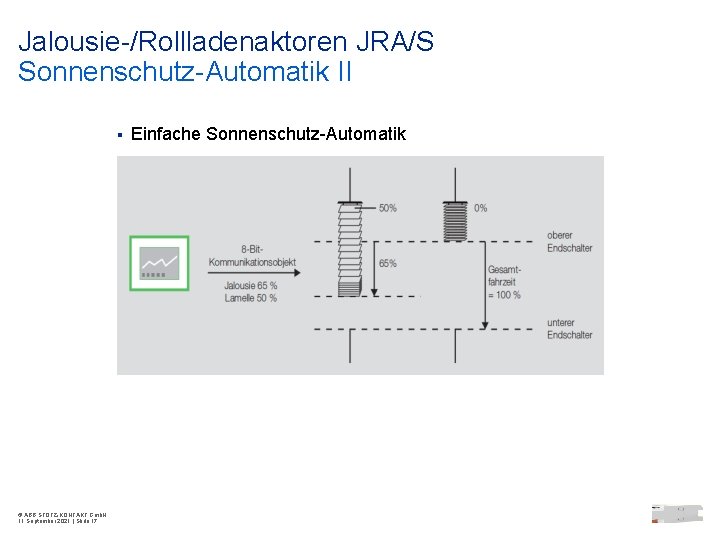 Jalousie-/Rollladenaktoren JRA/S Sonnenschutz-Automatik II § © ABB STOTZ-KONTAKT Gmb. H 11 September 2021 |