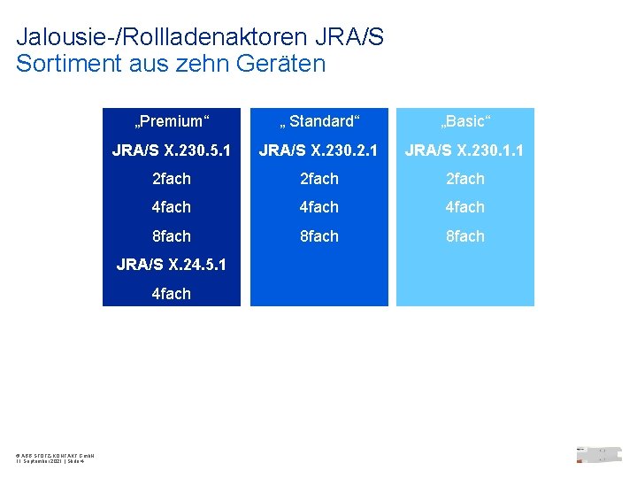 Jalousie-/Rollladenaktoren JRA/S Sortiment aus zehn Geräten „Premium“ „ Standard“ „Basic“ JRA/S X. 230. 5.