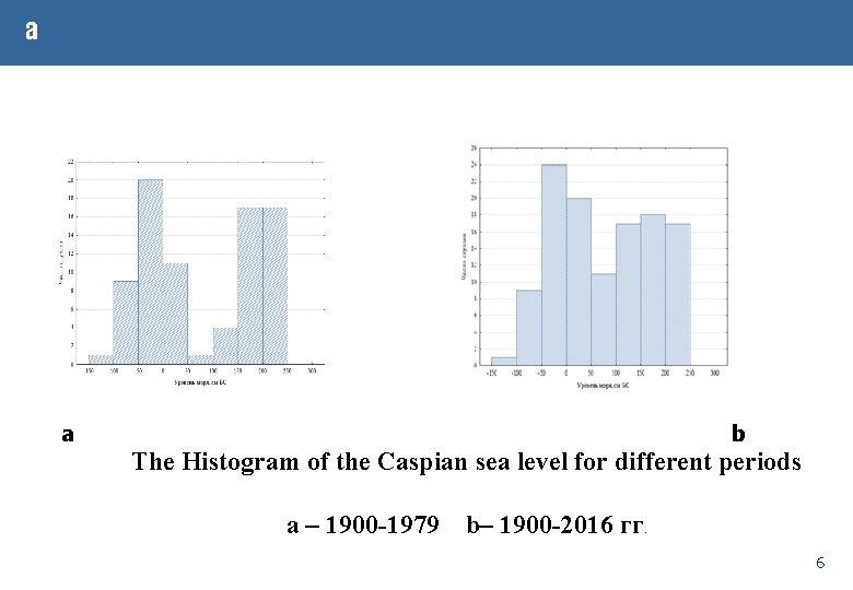 a a b The Histogram of the Caspian sea level for different periods a