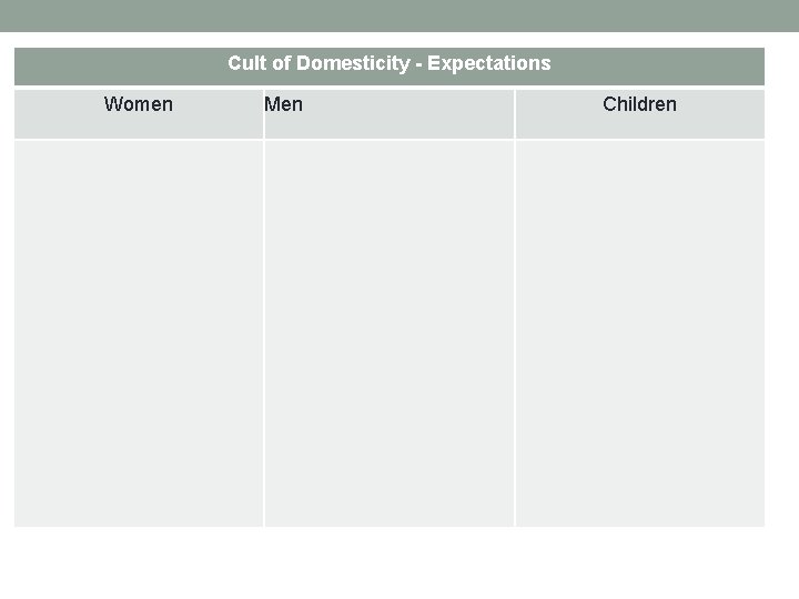 Cult of Domesticity - Expectations Women Men Children 