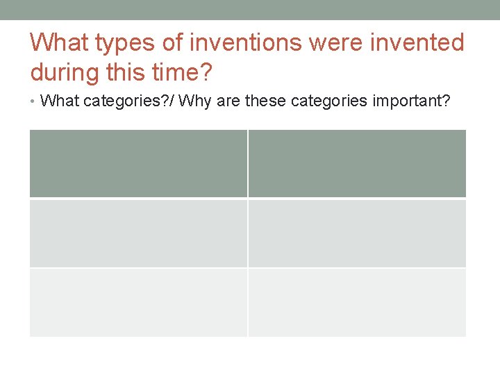 What types of inventions were invented during this time? • What categories? / Why