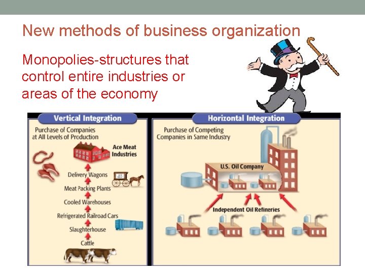 New methods of business organization Monopolies-structures that control entire industries or areas of the