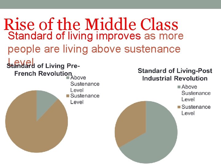Rise of the Middle Class Standard of living improves as more people are living