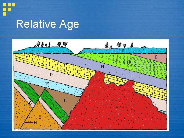 Relative Age 