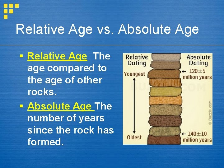 Relative Age vs. Absolute Age § Relative Age The age compared to the age