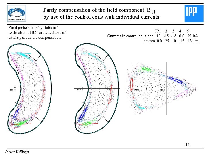 Partly compensation of the field component B 11 by use of the control coils