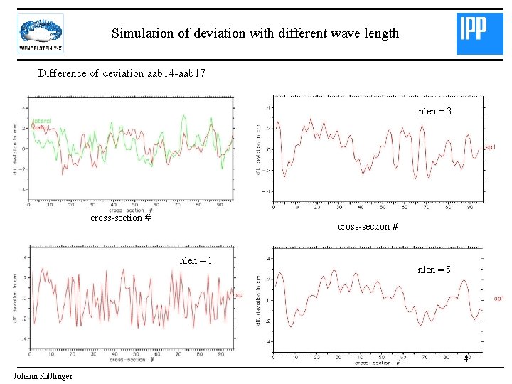 Simulation of deviation with different wave length Difference of deviation aab 14 -aab 17