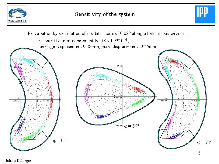 Sensitivity of the system Perturbation by declination of modular coils of 0. 02° along
