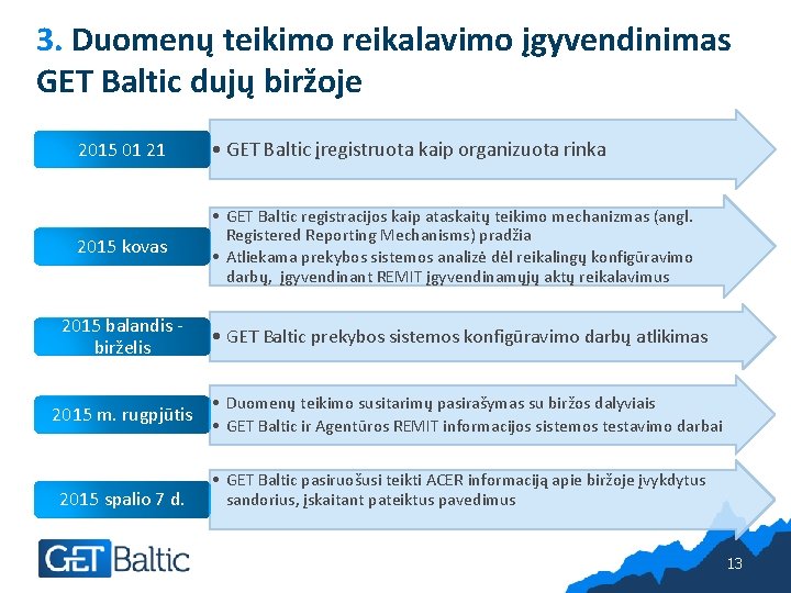 3. Duomenų teikimo reikalavimo įgyvendinimas GET Baltic dujų biržoje 2015 01 21 • GET