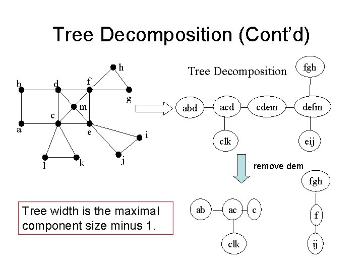 Tree Decomposition (Cont’d) h b f d c g m a e l Tree