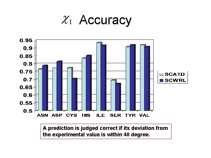 Accuracy A prediction is judged correct if its deviation from the experimental value is