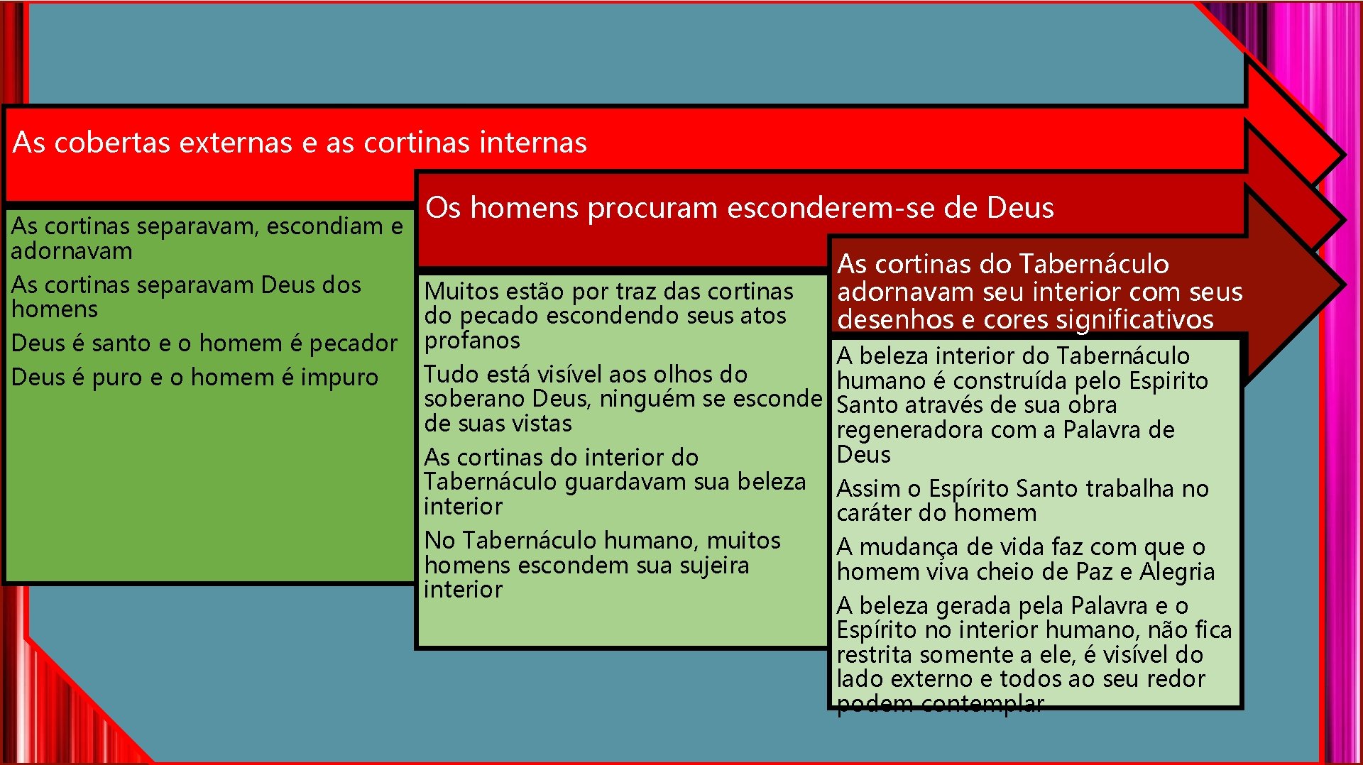 As cobertas externas e as cortinas internas As cortinas separavam, escondiam e adornavam As