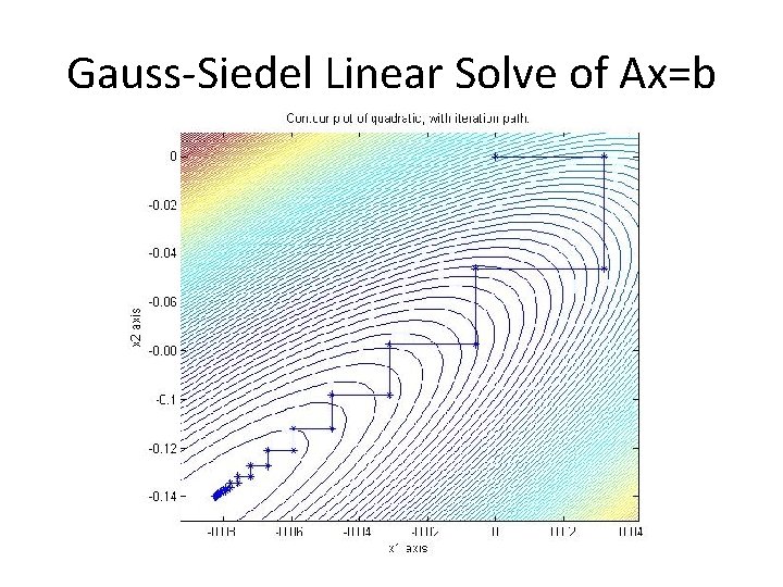 Gauss-Siedel Linear Solve of Ax=b 