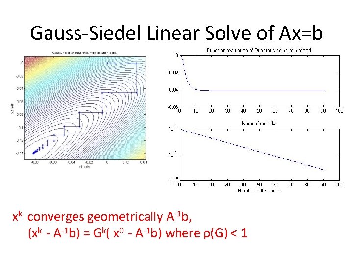 Gauss-Siedel Linear Solve of Ax=b xk converges geometrically A-1 b, (xk - A-1 b)