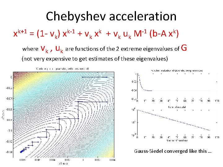 Chebyshev acceleration xk+1 = (1 - vk) xk-1 + vk xk + vk uk