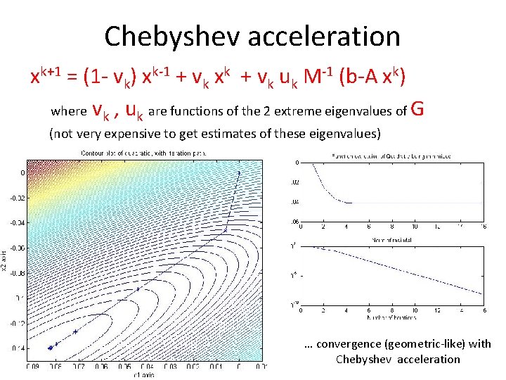 Chebyshev acceleration xk+1 = (1 - vk) xk-1 + vk xk + vk uk