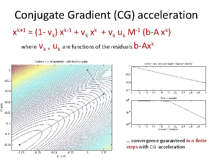 Conjugate Gradient (CG) acceleration xk+1 = (1 - vk) xk-1 + vk xk +