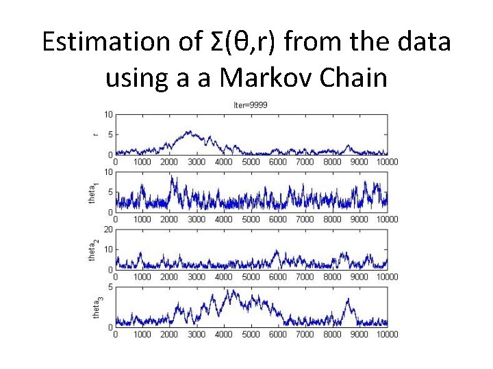 Estimation of Σ(θ, r) from the data using a a Markov Chain 