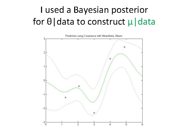 I used a Bayesian posterior for θ|data to construct μ|data 