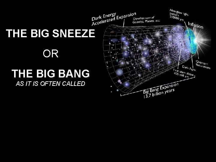 THE BIG SNEEZE OR THE BIG BANG AS IT IS OFTEN CALLED 