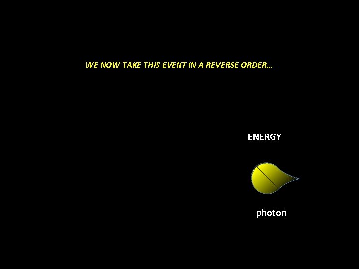WE NOW TAKE THIS EVENT IN A REVERSE ORDER… ENERGY photon 