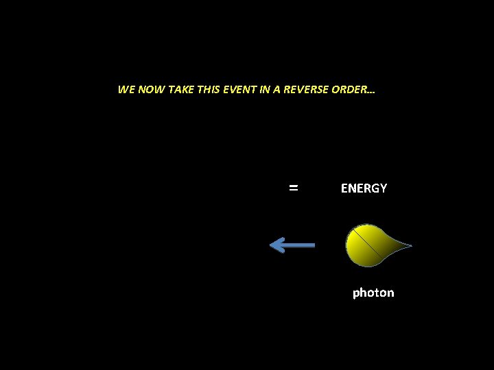 WE NOW TAKE THIS EVENT IN A REVERSE ORDER… = ENERGY photon 