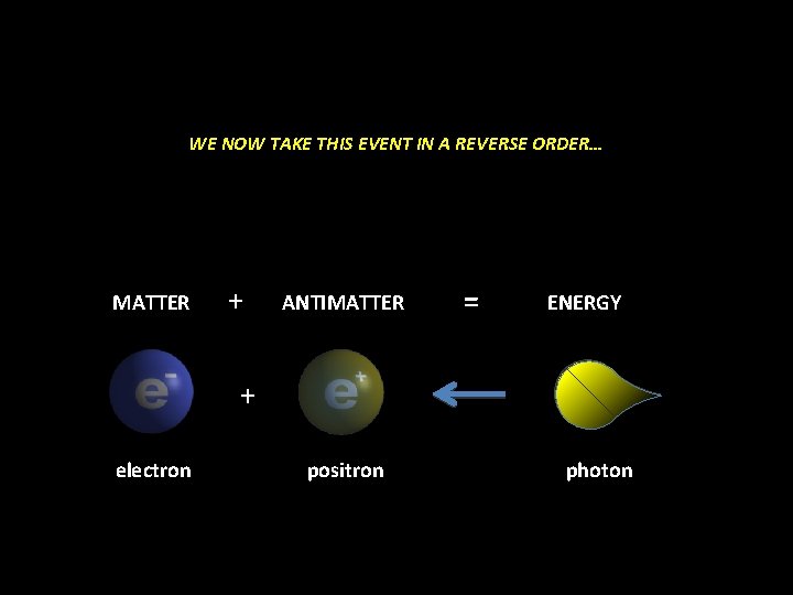 WE NOW TAKE THIS EVENT IN A REVERSE ORDER… MATTER + ANTIMATTER = ENERGY