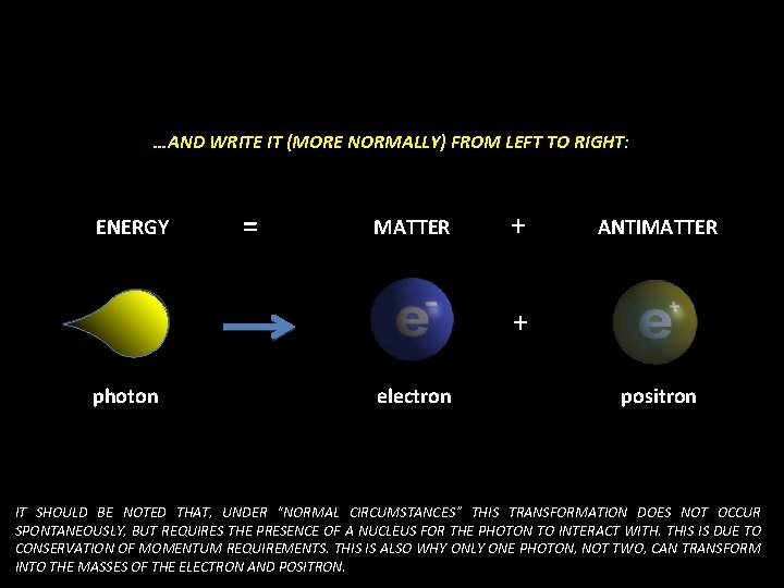 …AND WRITE IT (MORE NORMALLY) FROM LEFT TO RIGHT: ENERGY = MATTER + ANTIMATTER
