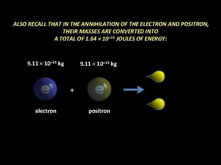 ALSO RECALL THAT IN THE ANNIHILATION OF THE ELECTRON AND POSITRON, THEIR MASSES ARE