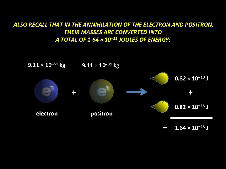 ALSO RECALL THAT IN THE ANNIHILATION OF THE ELECTRON AND POSITRON, THEIR MASSES ARE