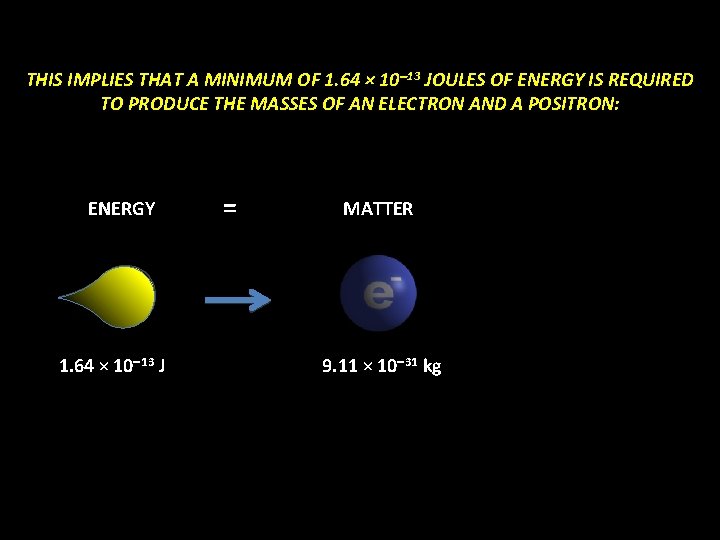 THIS IMPLIES THAT A MINIMUM OF 1. 64 × 10 -13 JOULES OF ENERGY