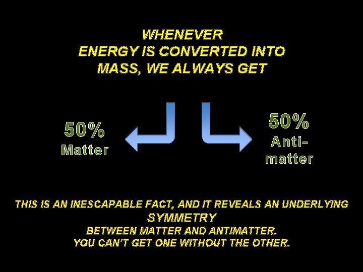 WHENEVER ENERGY IS CONVERTED INTO MASS, WE ALWAYS GET 50% Antimatter Matter THIS IS