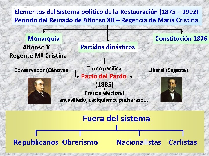 Elementos del Sistema político de la Restauración (1875 – 1902) Periodo del Reinado de