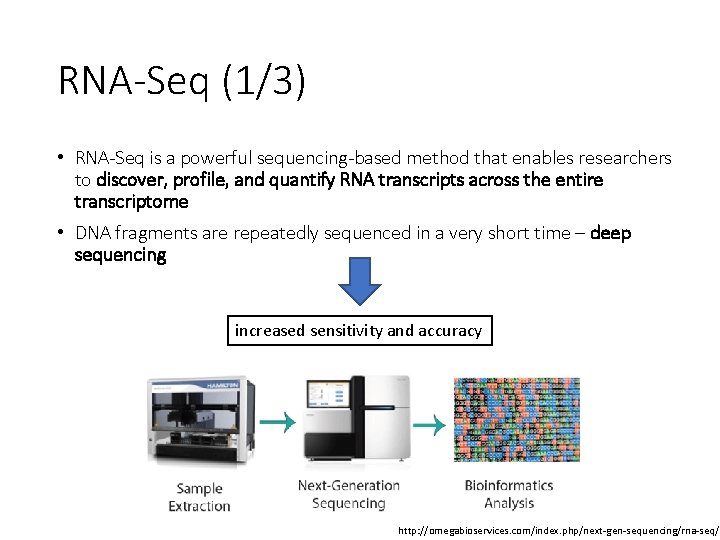 RNA-Seq (1/3) • RNA-Seq is a powerful sequencing-based method that enables researchers to discover,
