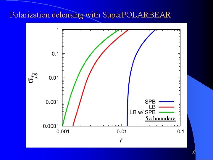 Polarization delensing with Super. POLARBEAR lensing potential を評価 偏光場を delensing 5σ boundary 10 