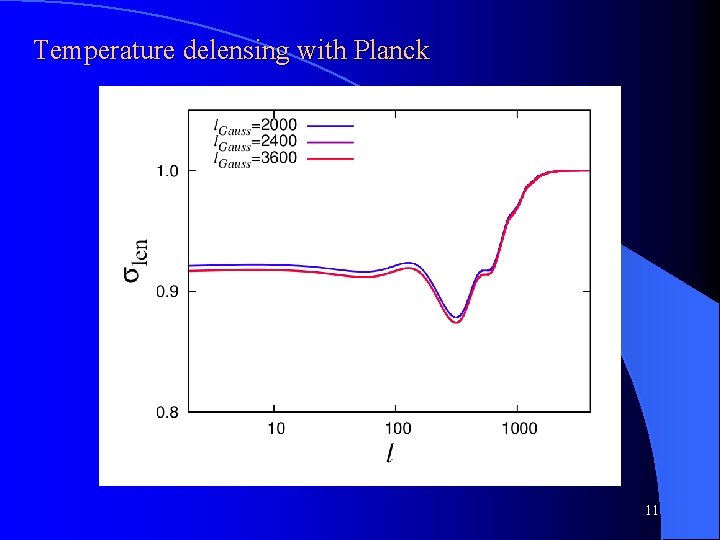 Temperature delensing with Planck lensing potential を評価 偏光場を delensing 11 