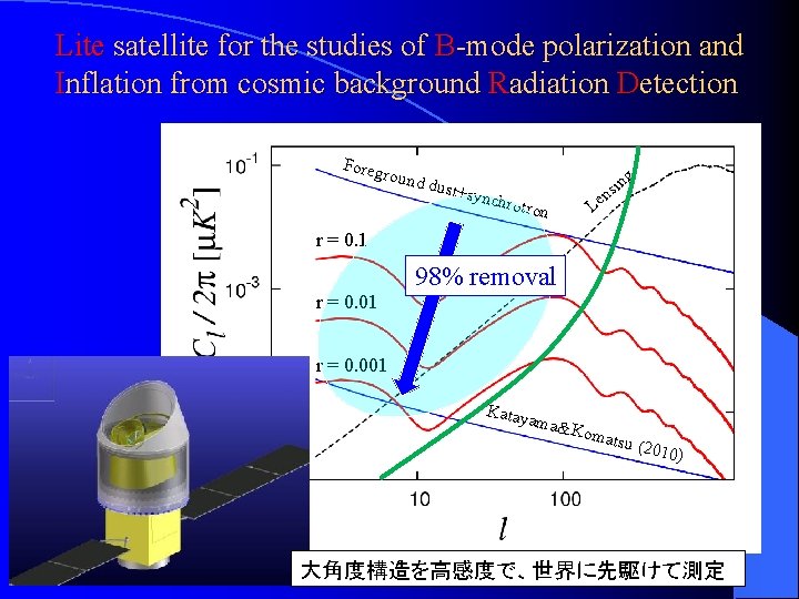 Lite satellite for the studies of B-mode polarization and Inflation from cosmic background Radiation