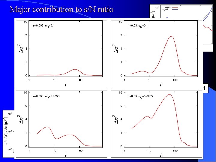 Major contribution to s/N ratio Foreground limited Lensing limited Cosmic variance limited Foreground limited