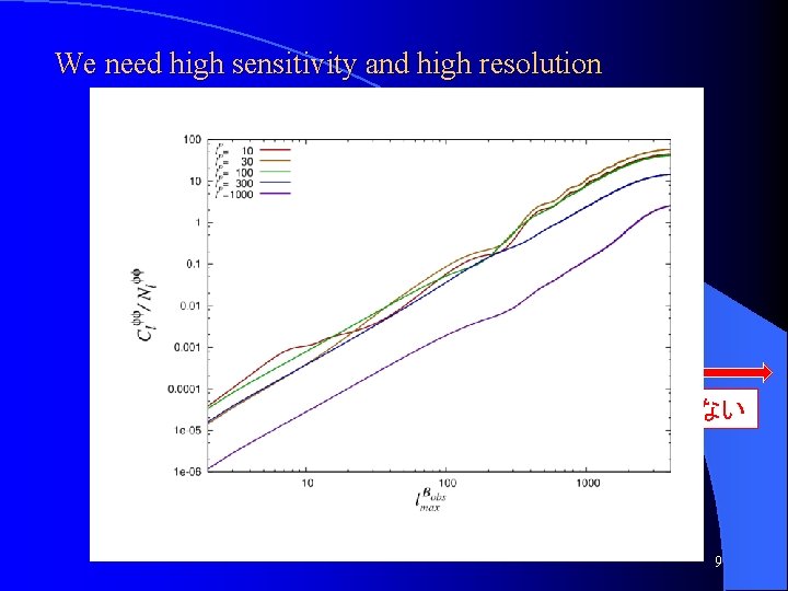 We need high sensitivity and high resolution Super. PB (multiple PB 2) 大角度に感度がない Lite.