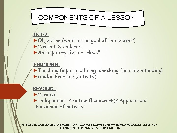 COMPONENTS OF A LESSON INTO: ►Objective (what is the goal of the lesson? )