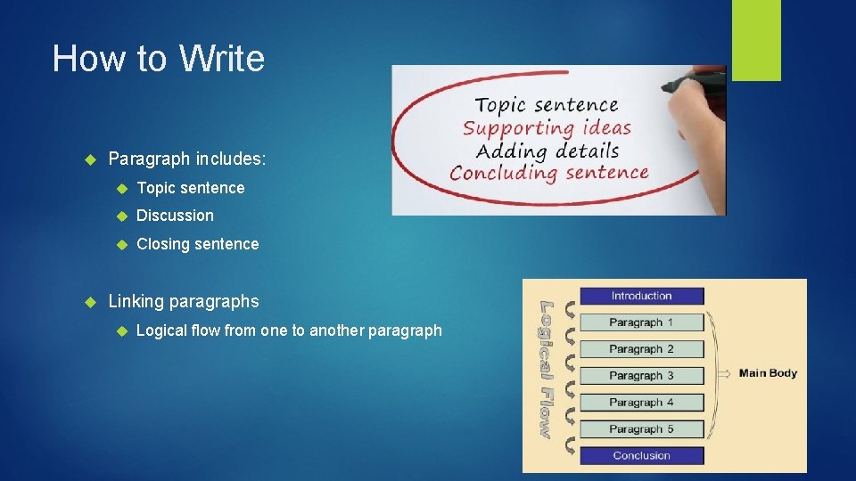 How to Write Paragraph includes: Topic sentence Discussion Closing sentence Linking paragraphs Logical flow
