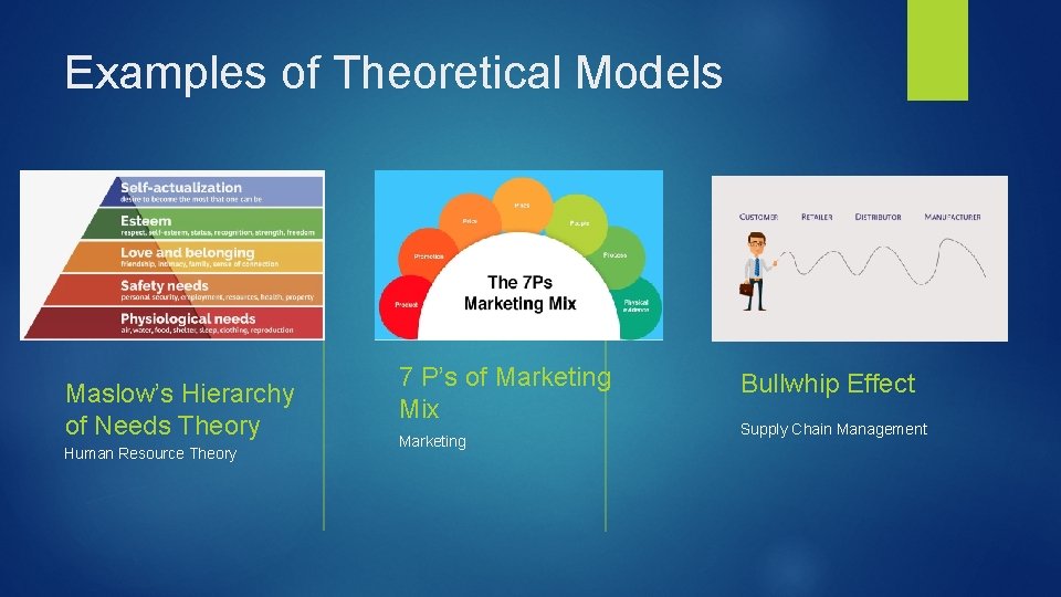 Examples of Theoretical Models Maslow’s Hierarchy of Needs Theory Human Resource Theory 7 P’s