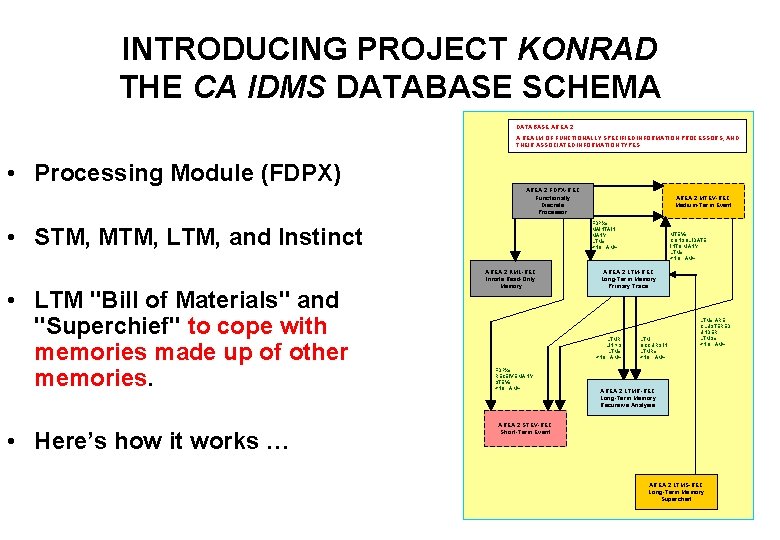 INTRODUCING PROJECT KONRAD THE CA IDMS DATABASE SCHEMA DATABASE AREA 2 A REALM OF