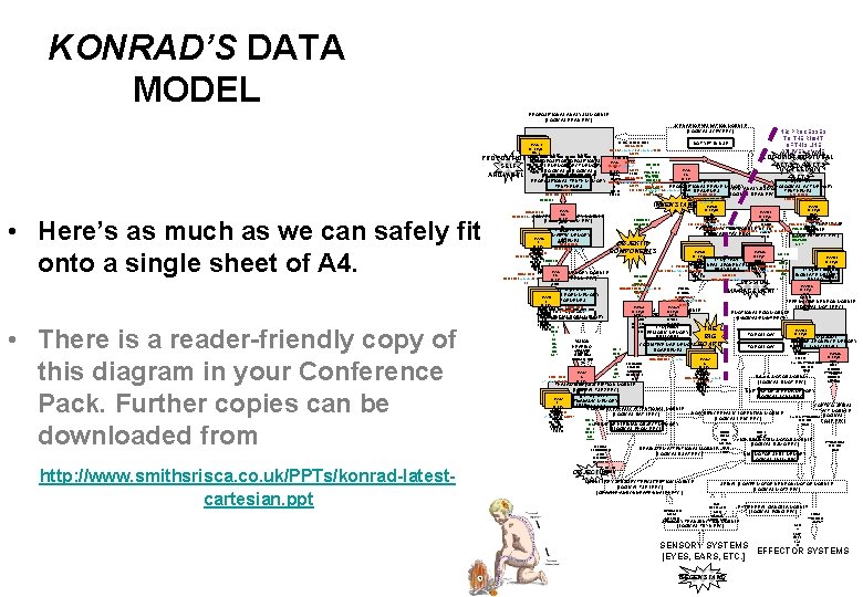 KONRAD’S DATA MODEL PROPOSITIONAL ANALYSIS MODULE [LOGICAL PPAN-REC] SCENARIO EVALUATION MODULE [LOGICAL SCEV-REC] TV