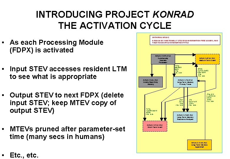 INTRODUCING PROJECT KONRAD THE ACTIVATION CYCLE DATABASE AREA 2 • As each Processing Module