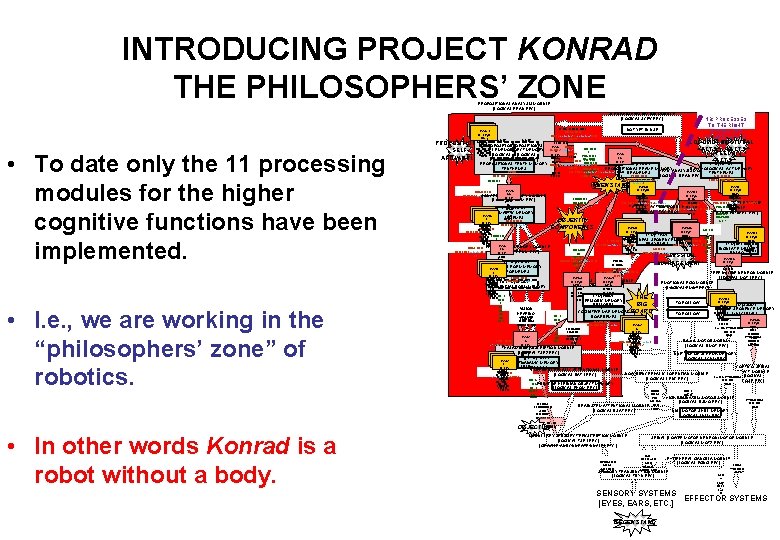 INTRODUCING PROJECT KONRAD THE PHILOSOPHERS’ ZONE PROPOSITIONAL ANALYSIS MODULE [LOGICAL PPAN-REC] SCENARIO EVALUATION MODULE