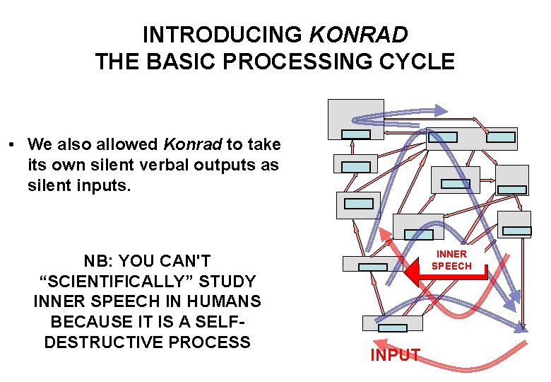 INTRODUCING KONRAD THE BASIC PROCESSING CYCLE • We also allowed Konrad to take its